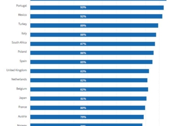 Retos y oportunidades en el salto a la electrificación