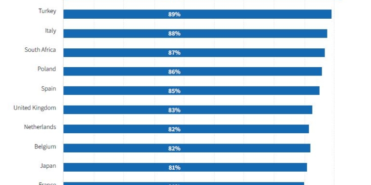 Retos y oportunidades en el salto a la electrificación