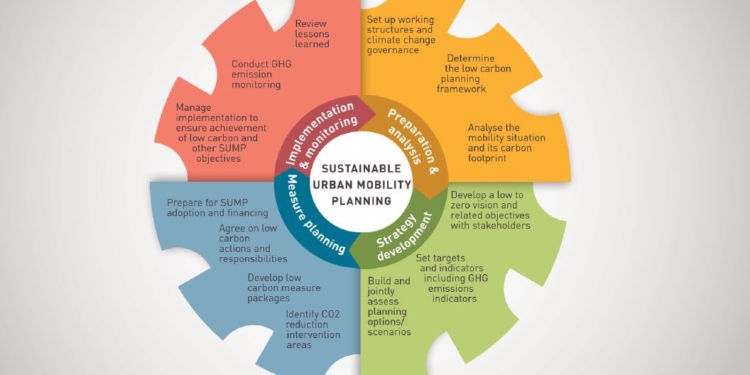 Planificación de la movilidad urbana sostenible, un paso importante