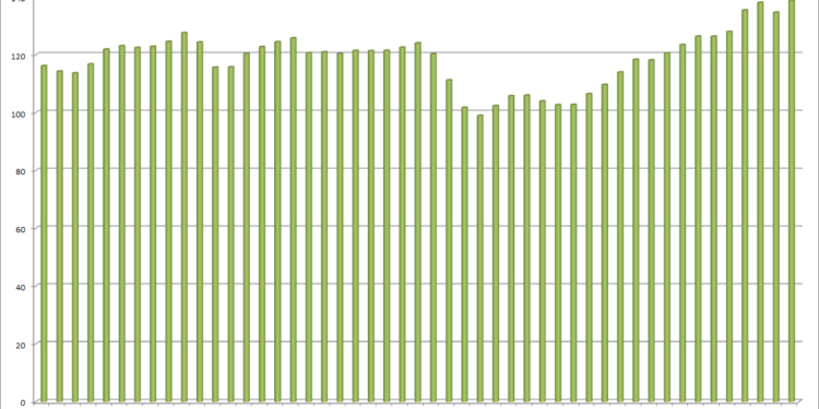 El precio medio del gasóleo en España subió cuatro céntimos en enero