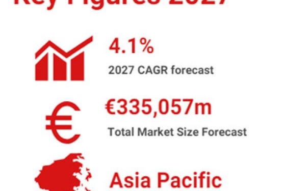 Los contratos logísticos subirán un 4% anual hasta 2027
