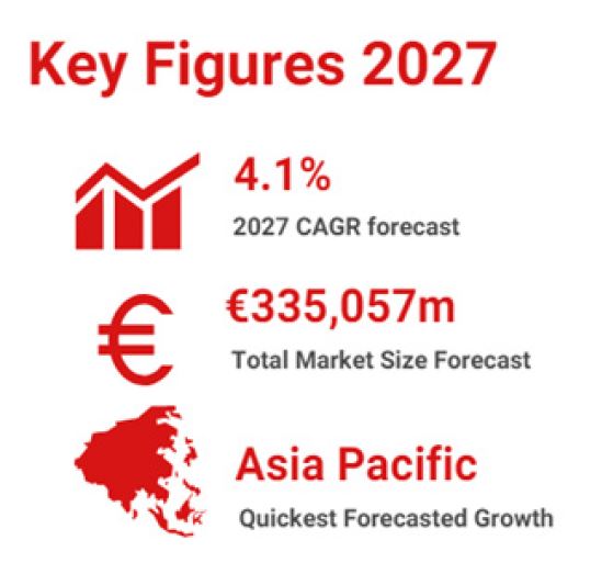 Los contratos logísticos subirán un 4% anual hasta 2027