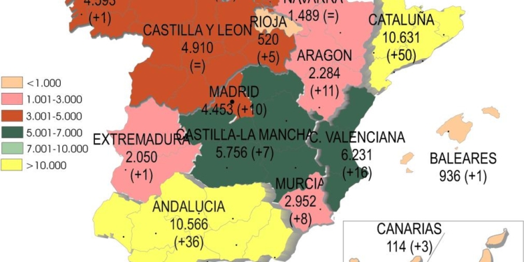 Las empresas de Pesado repiten la misma subida que en abril
