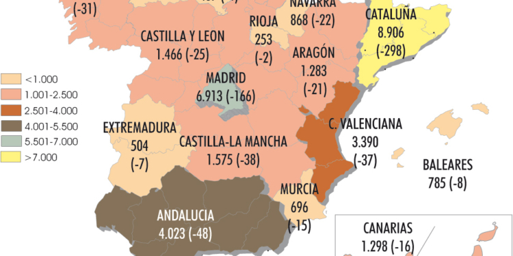 Desaparecen más de 3.200 de ligero en apenas un par de meses