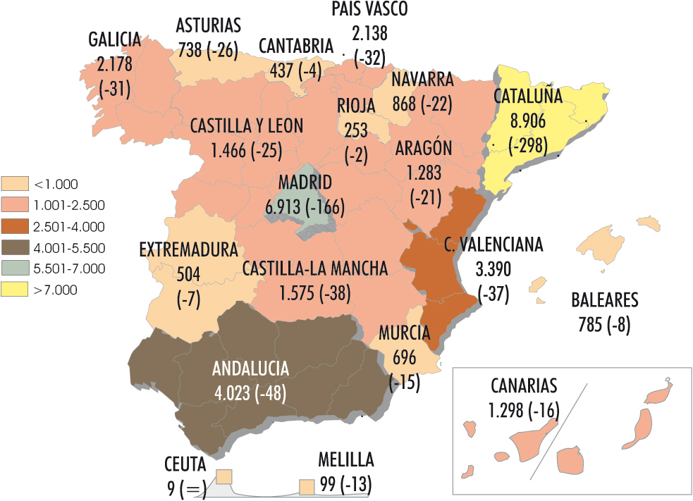 Desaparecen más de 3.200 de ligero en apenas un par de meses