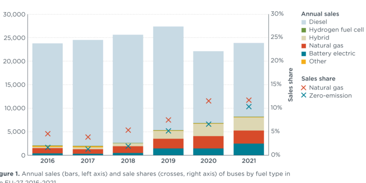 ‘El gas natural podría no ser una buena solución’