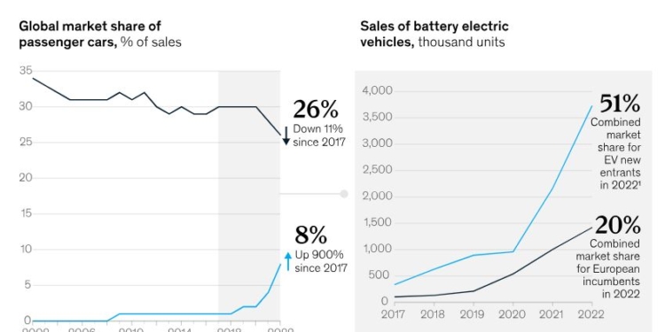 Disrupción y transformación en la industria de la automoción