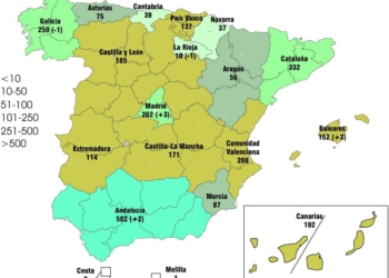 Otro leve repunte estival entre las empresas del Sector