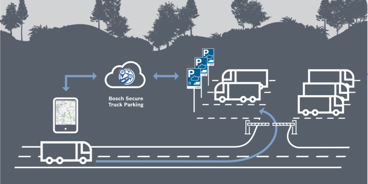Bosch Secure Truck Parking amplía su red con nuevas áreas en España