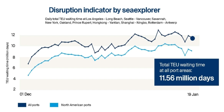 Kuehne+Nagel lanza el nuevo indicador de interrupción Seaexplorer
