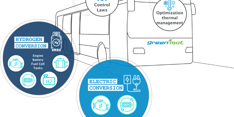 La conversión de buses diésel al hidrógeno, ¿una solución?
