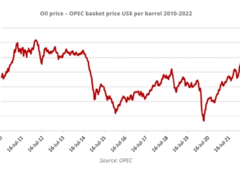 Informe Ti: tendencias a corto plazo del precio de la energía