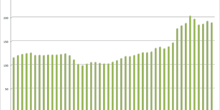 El precio medio del gasóleo nacional se contrae muy levemente