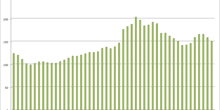Notable descenso del combustible para acabar el año