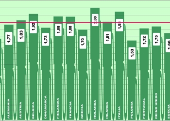 Los precios en Europa repuntan con más fuerza