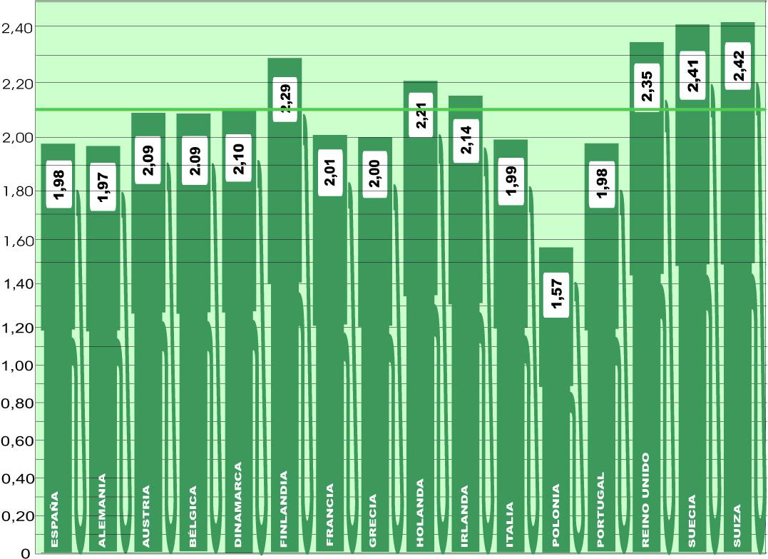 El combustible en Europa ¡sigue bajando!