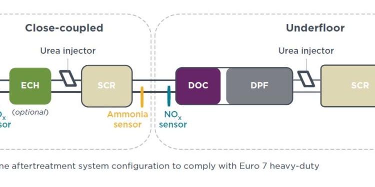 La tecnología necesaria para cumplir Euro 7