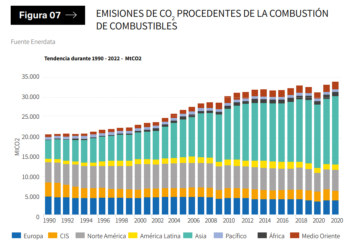 El Transporte tiene muchas emisiones que reducir