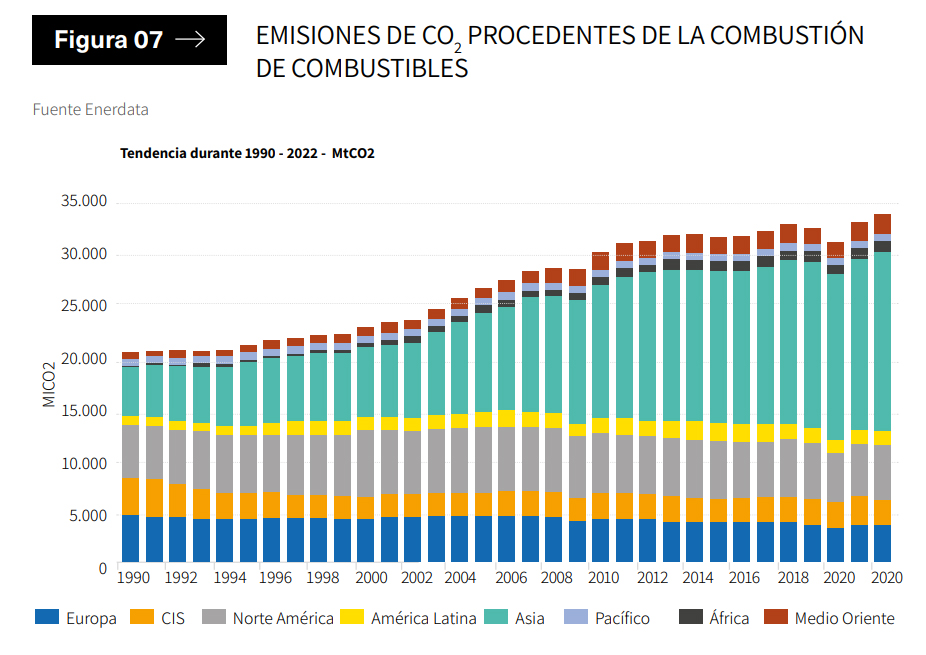 El Transporte tiene muchas emisiones que reducir