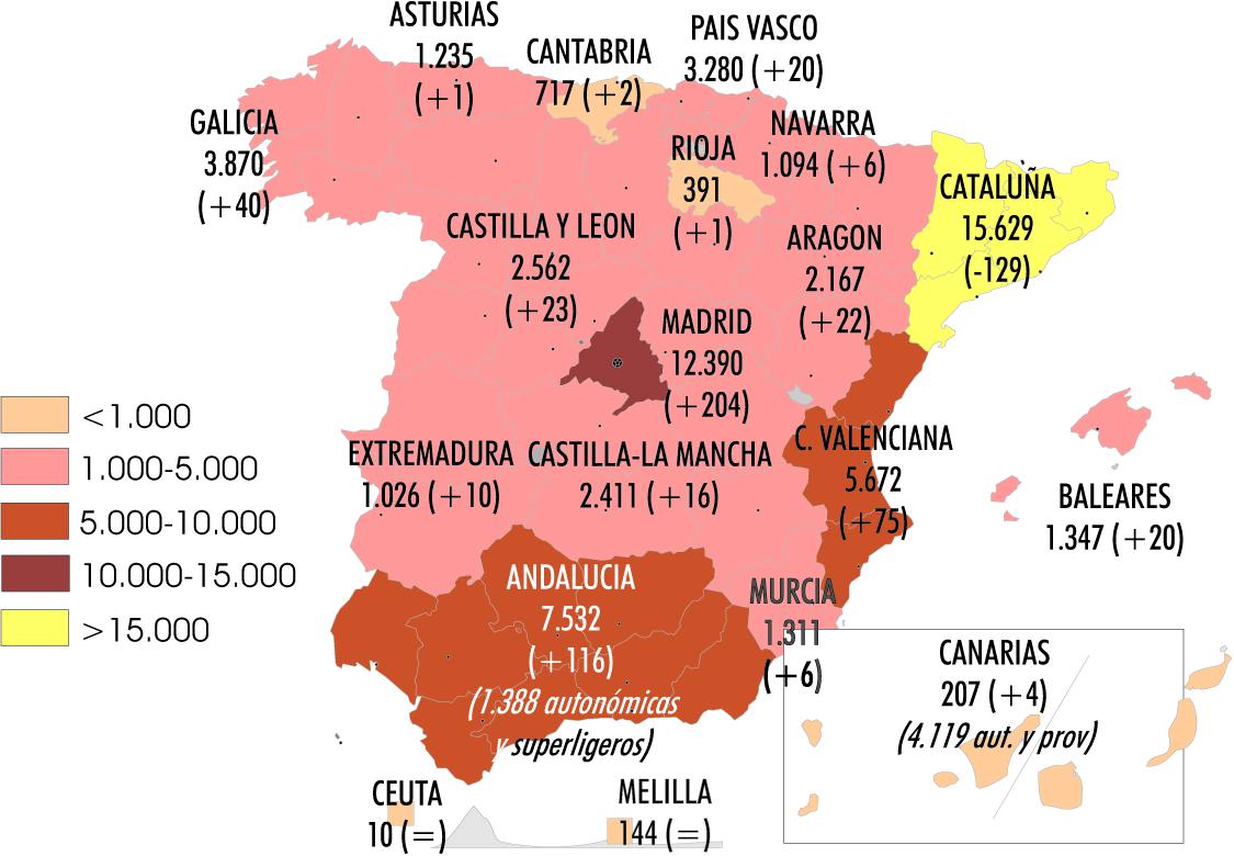 El Sector roza las 63.000 autorizaciones de transporte ligero