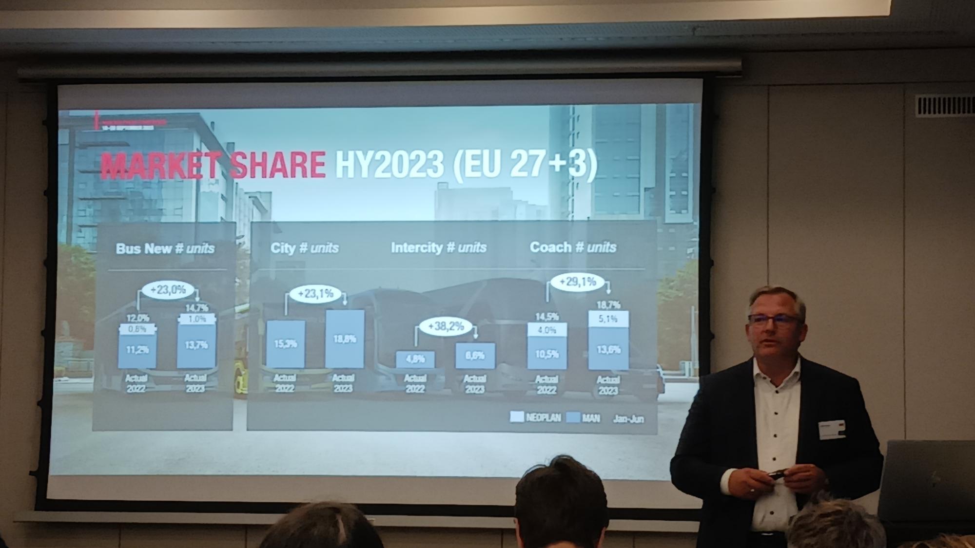 MAN roza el 15% de cota de mercado en toda Europa