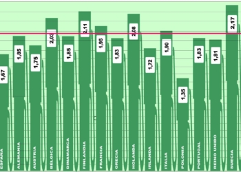 Nuevo repunte del precio del gasoil en Europa