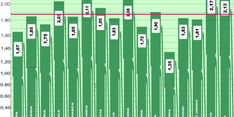 Nuevo repunte del precio del gasoil en Europa