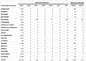 Las tarjetas de transporte descienden en el mes de marzo