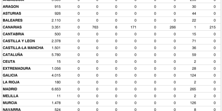 Las tarjetas de transporte descienden en el mes de marzo