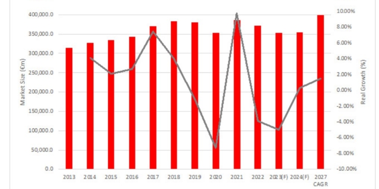 El mercado mundial de transitarios cerraría a la baja