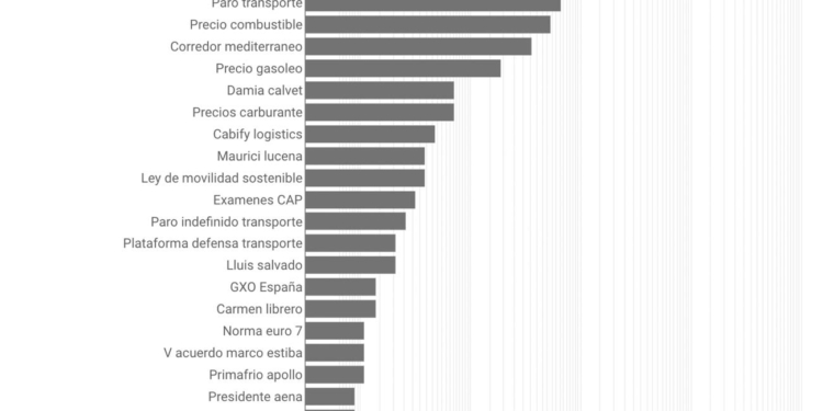 Las preocupaciones e intereses están en Internet