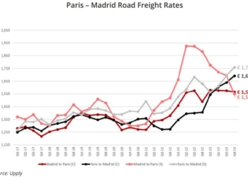¿Cómo evolucionan las tarifas de viajes entre España y Francia?
