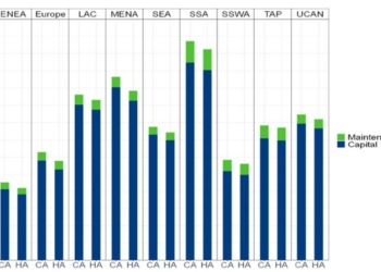 El componente financiero de la descarbonización del Sector