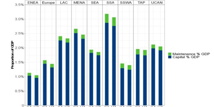 El componente financiero de la descarbonización del Sector
