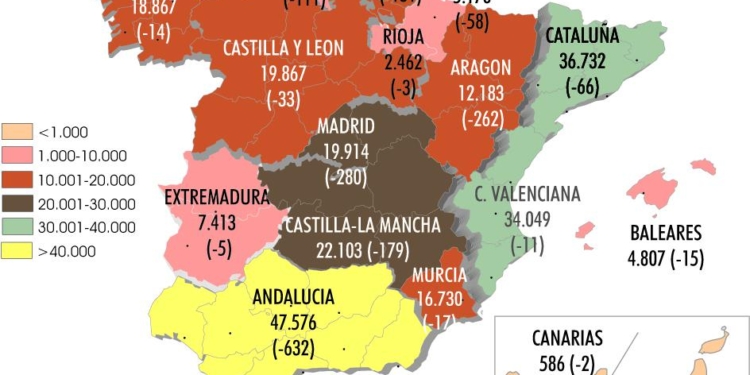 Las tarjetas de pesado siguen en tendencia preocupante