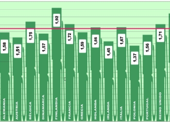 El precio medio europeo se estabiliza esta semana
