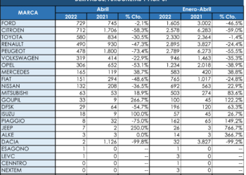 Renault sigue líder de los comerciales más pequeños