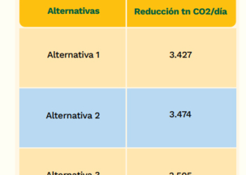 Beneficios ambientales del futuro abono único