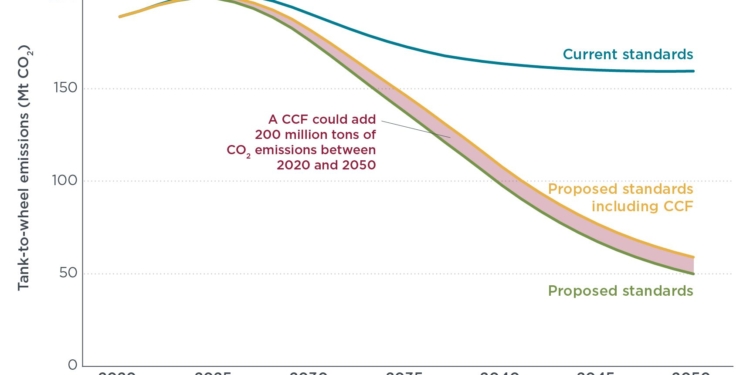 La posible incidencia del SAF en el gasóleo de carretera