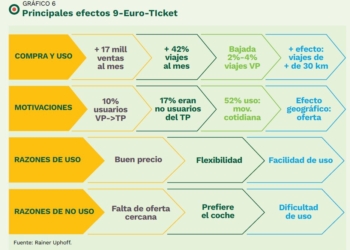 ¿Cómo está el abono único en otros países europeos?