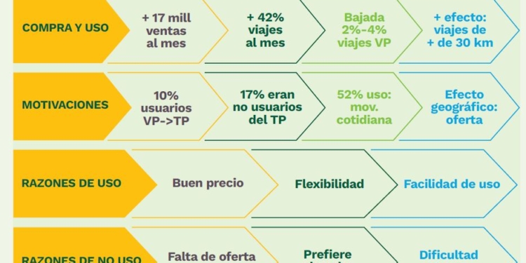 ¿Cómo está el abono único en otros países europeos?