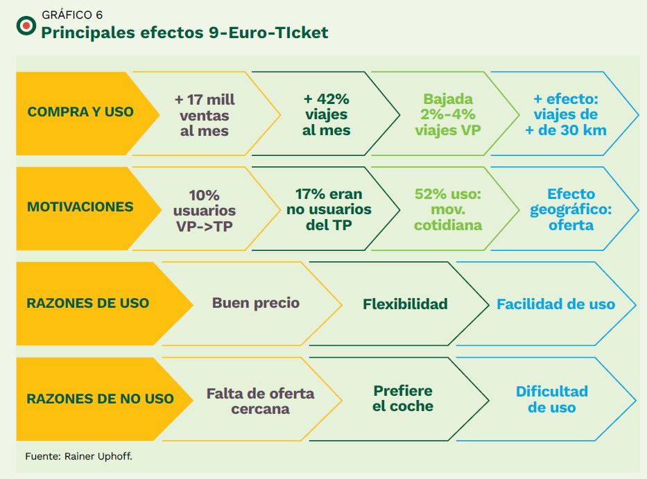 ¿Cómo está el abono único en otros países europeos?