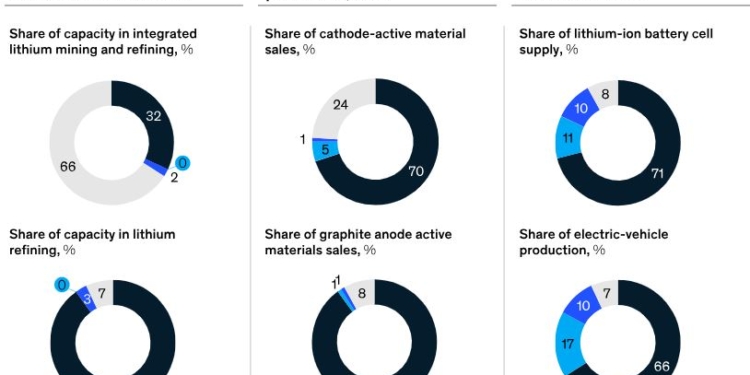 Los componentes y la tecnología, claves en ‘lo eléctrico’
