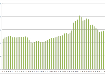 El precio del combustible se disparó en agosto