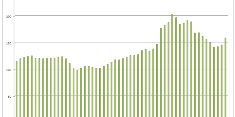 El precio del combustible se disparó en agosto