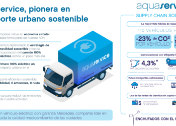 Primera ruta de reparto urbano con camión eléctrico