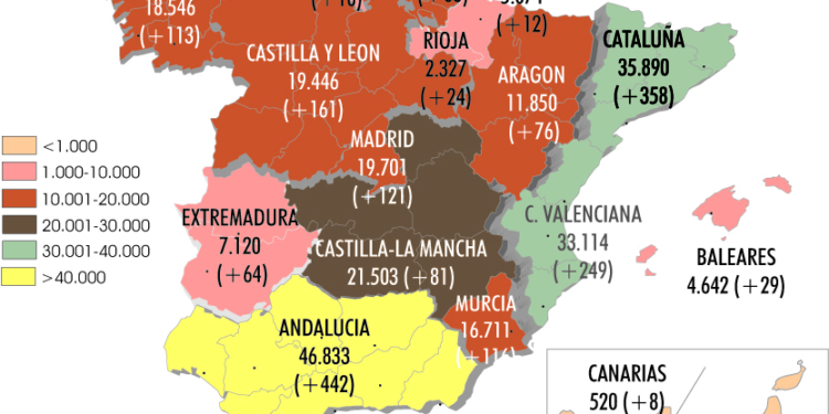 El Sector amplía en 1.900 sus autorizaciones de pesado en marzo