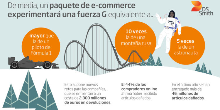 ¿Qué tienen que ver los paquetes y las fuerzas G?