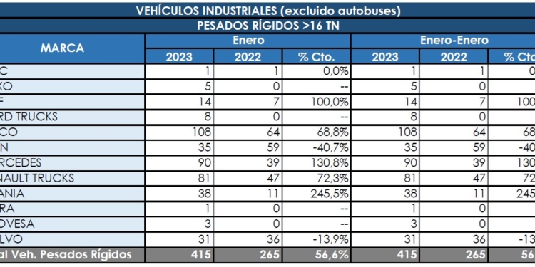 Los Rígidos despegan con el inicio del año