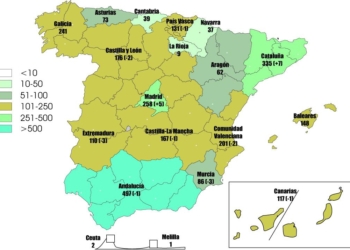 El número de empresas del Sector no deja de descender
